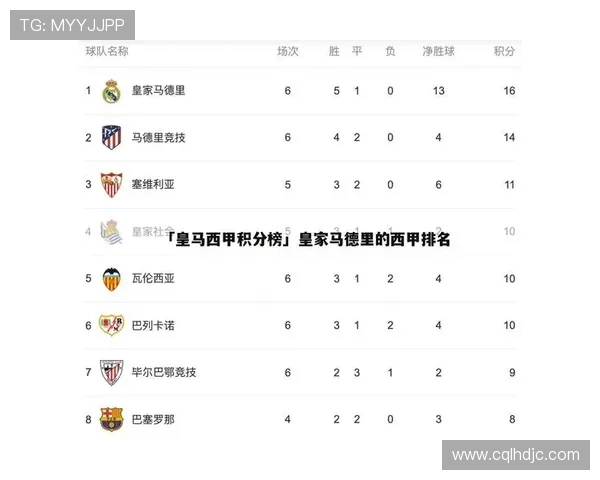 广州篮球队在奥运会积分榜中以52分稳居第一名引发关注